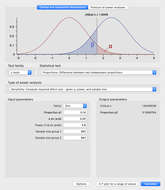 Calcul de l'effet minimal détectable