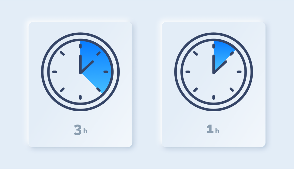Reduced time spent on sending campaigns