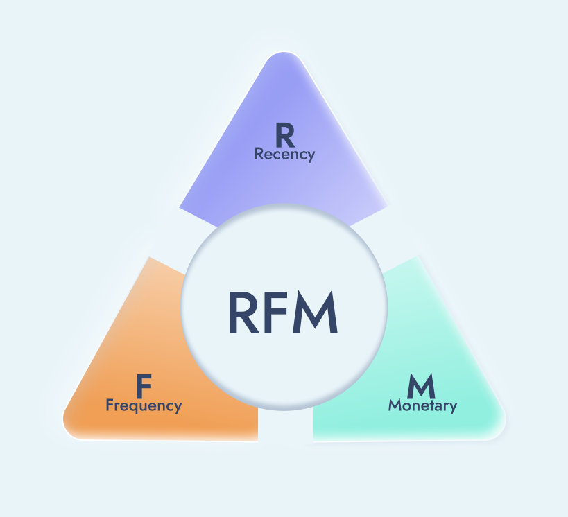 RFM-анализ