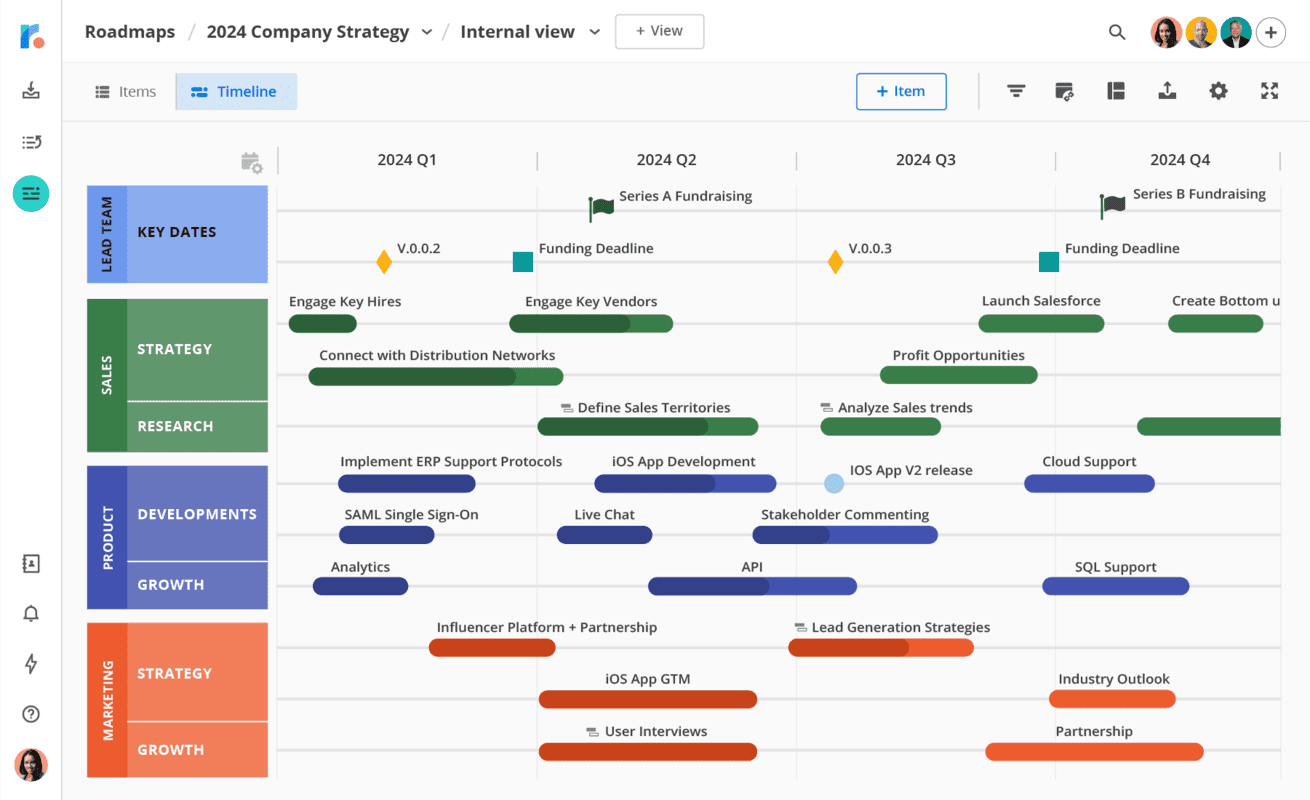 Roadmap: an example from Roadmunk