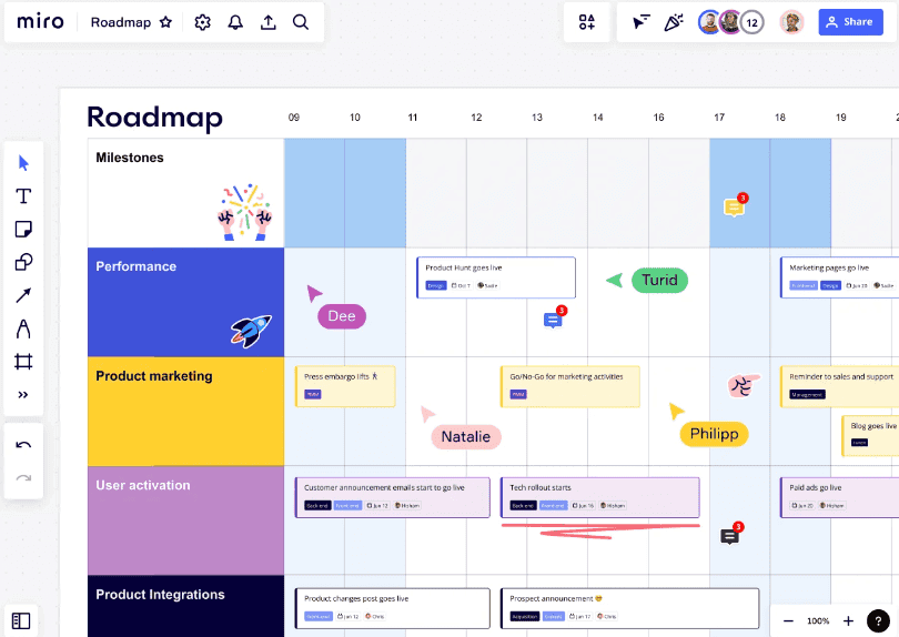 Example roadmap from Miro