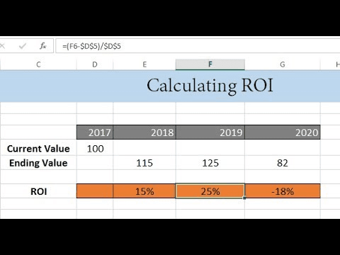 Example of calculating ROI