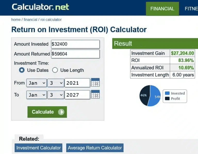 Example of ROI calculator