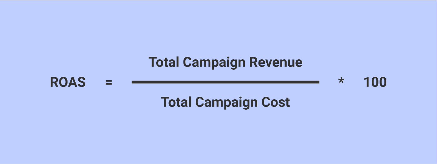 Comment calculer le ROAS