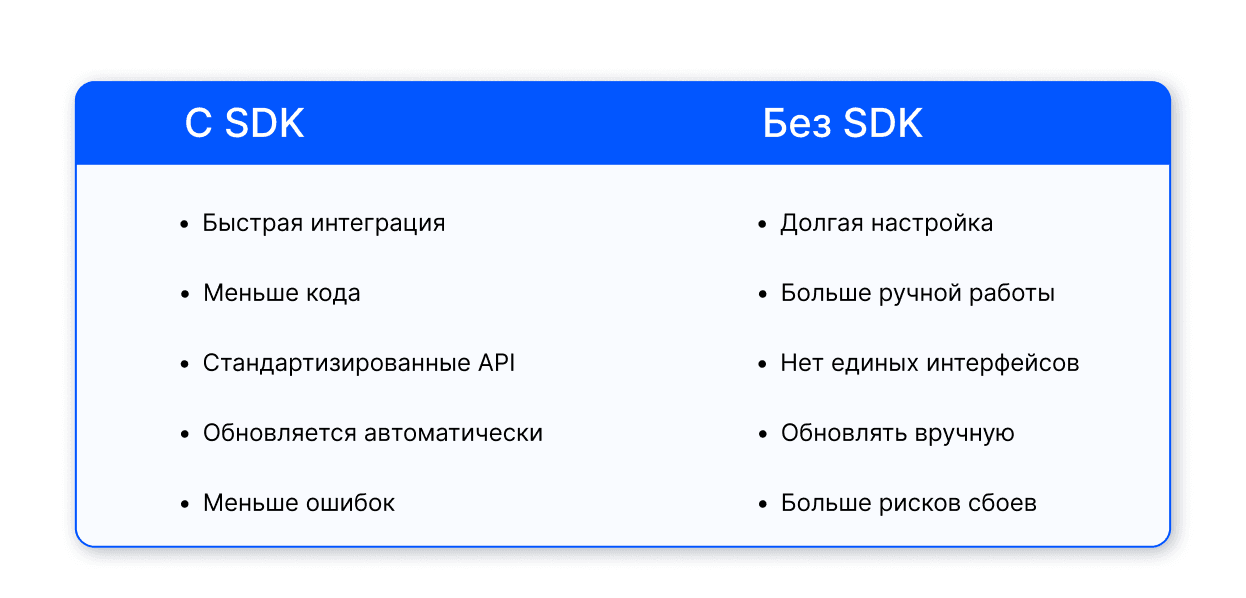 SDK