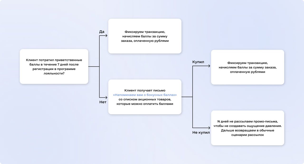 Сценарий напоминания клиенту об имеющихся баллах
