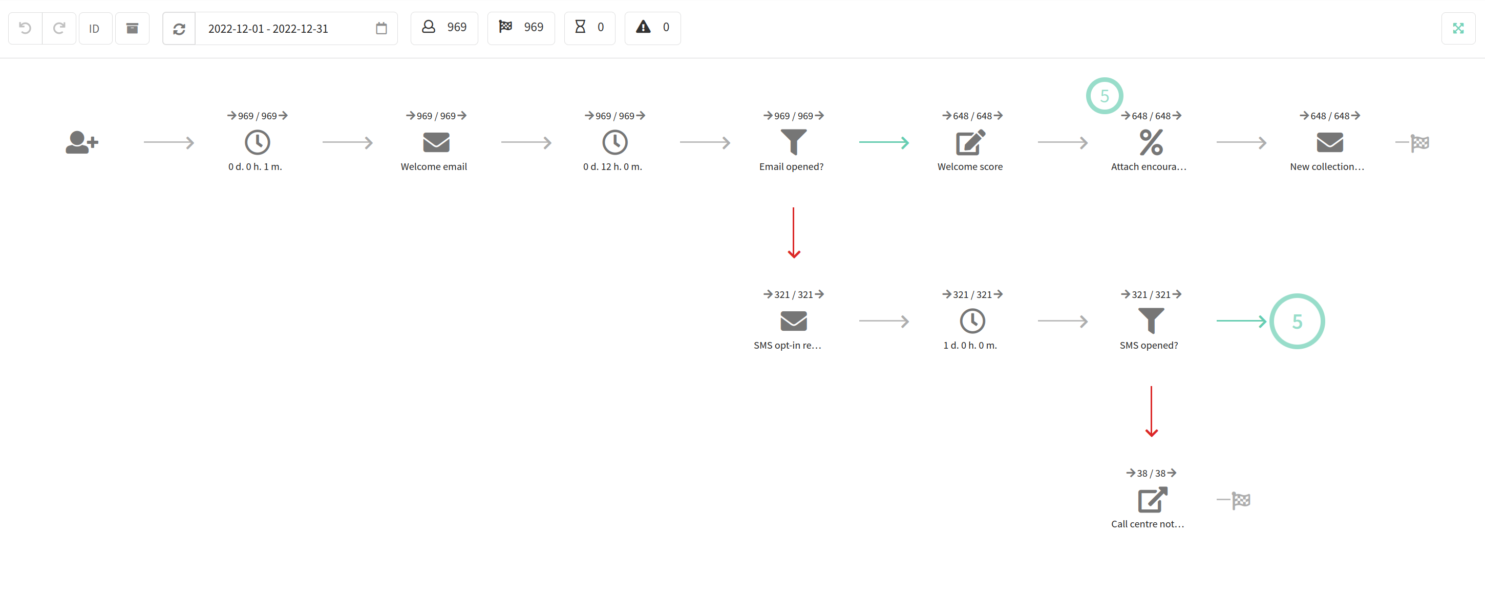 Marketing Automation Through Scenarios in Altcraft Platform