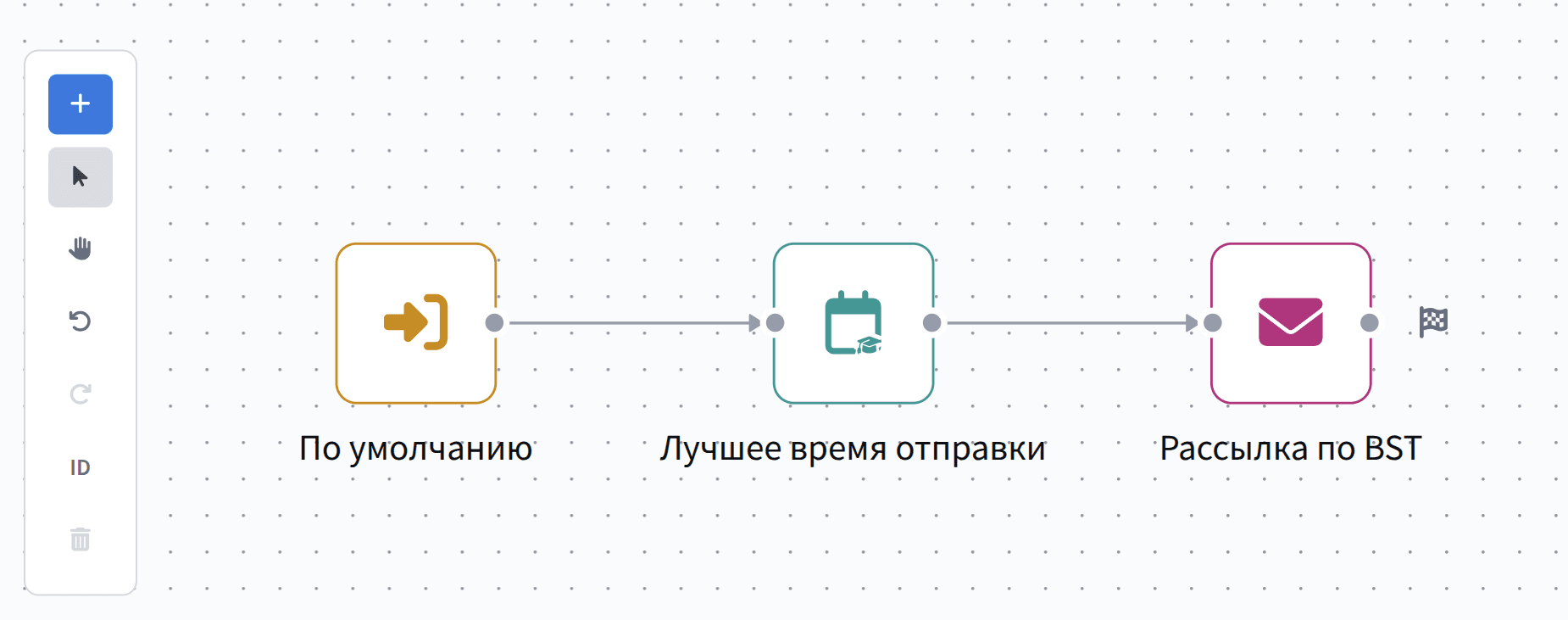 Сценарий Altcraft с узлом «Лучшее время отправки» перед отправкой сообщения
