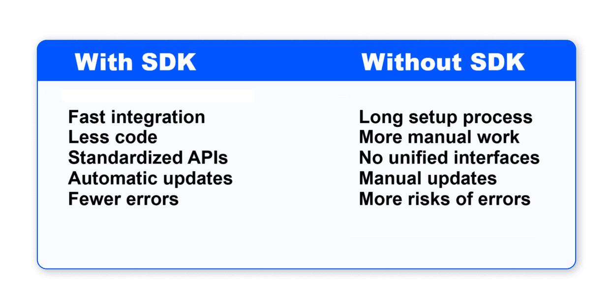 Work process with and without SDK