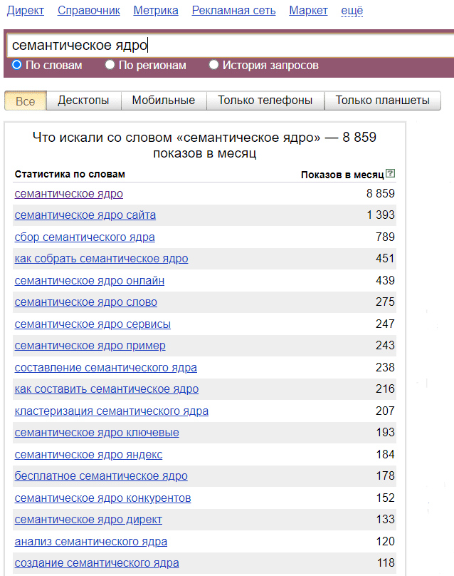 Работа Wordstat