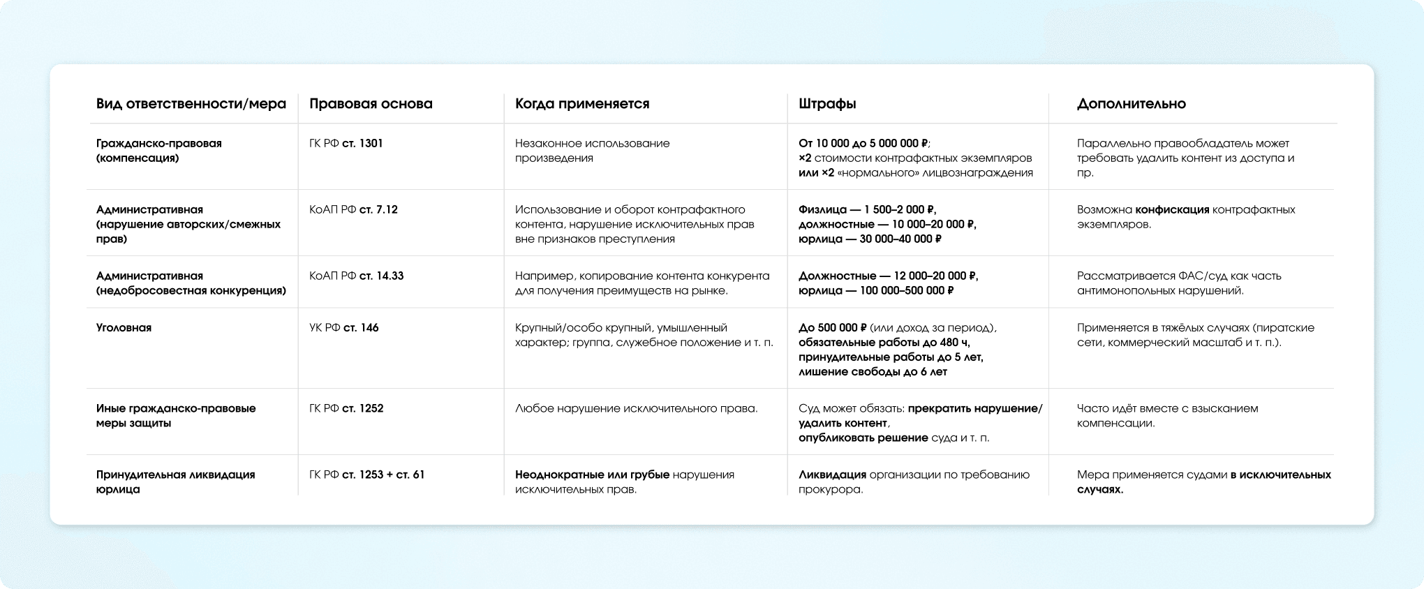 shtrafy-za-ispolzovanie-kontenta.png