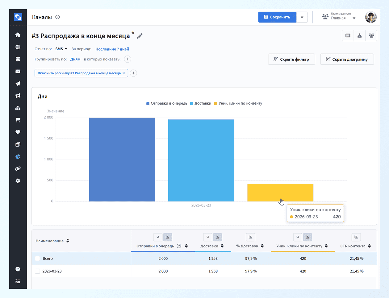 Отчёт по SMS-рассылки