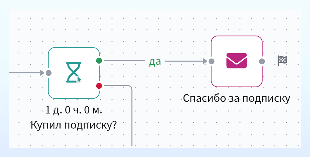 Письмо с благодарностью за подписку
