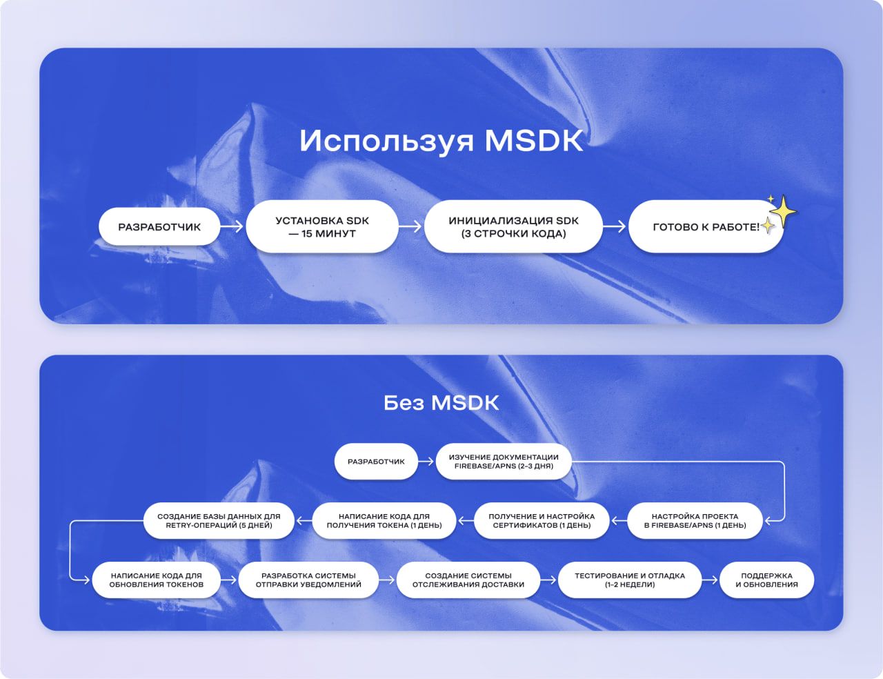 Мобильный SDK Altcraft