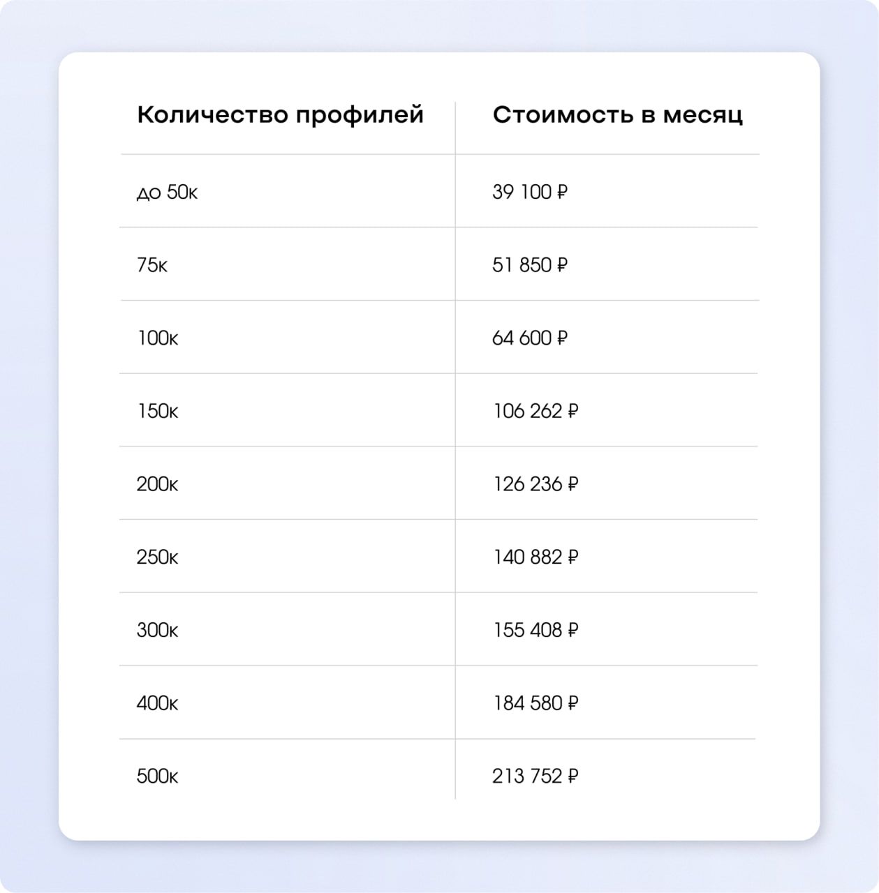 Стоимость SaaS