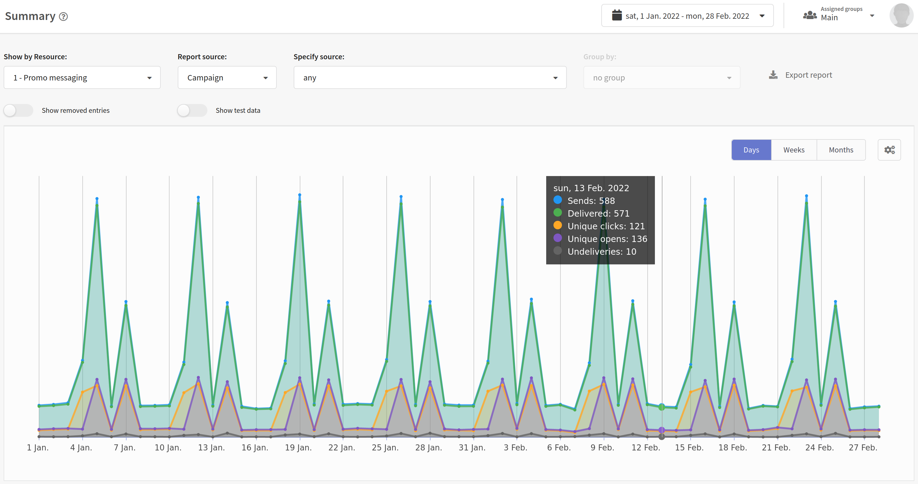 Data modeling in Altcraft Platform