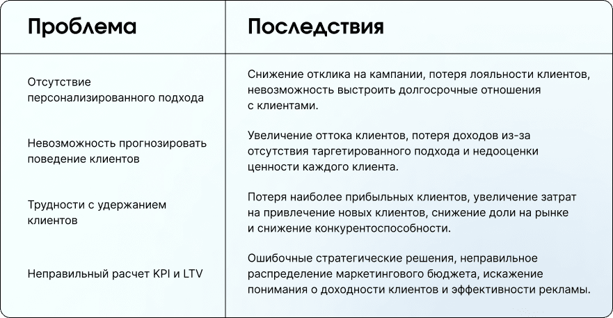 tablica-chto-teryaet-biznes.png