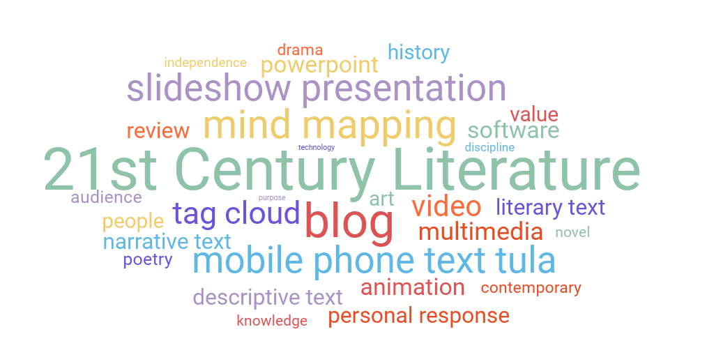 tag cloud example