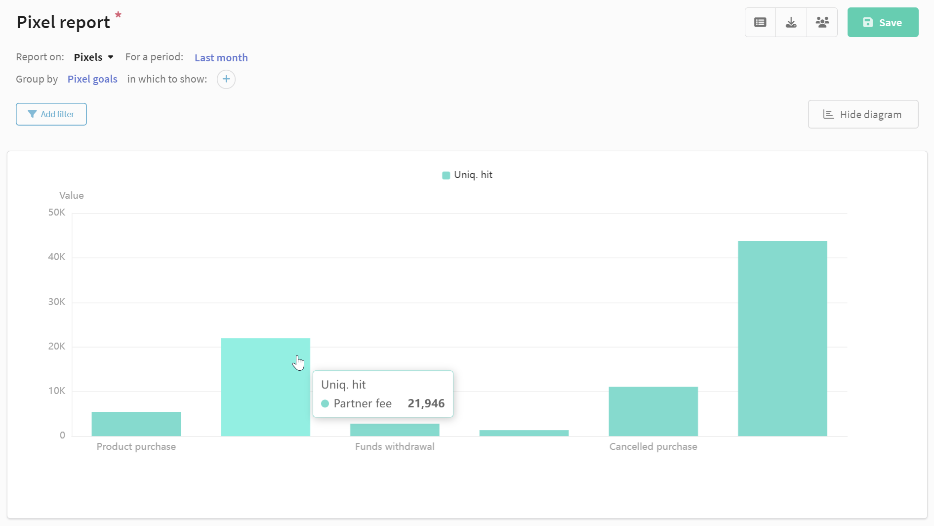 Exemple de rapport sur les pixels dans la plateforme CDP Altcraft