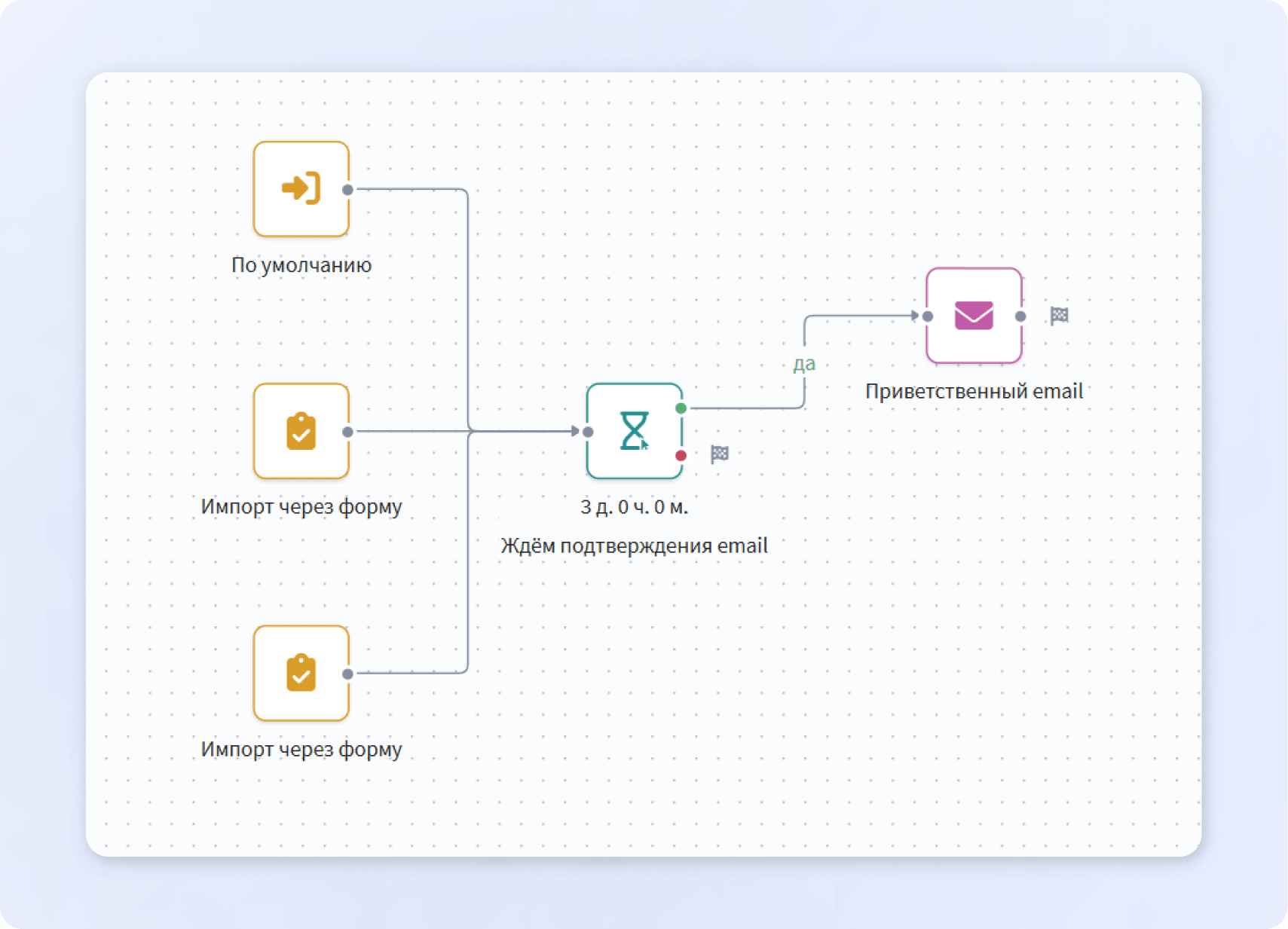 Триггеры в одном сценарии