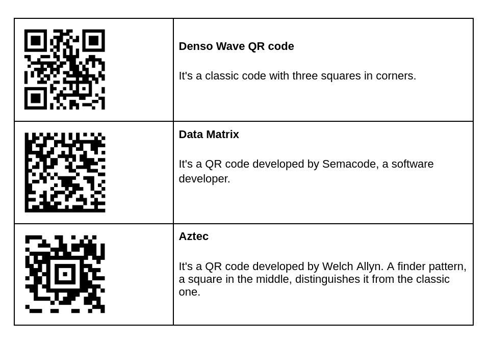 Sample QR Codes for Testing Different QR Solutions