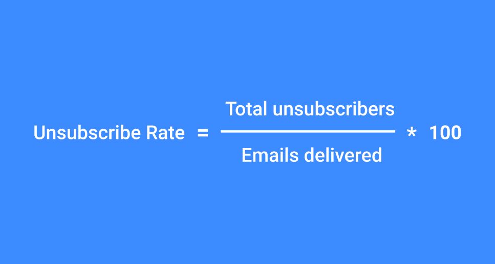 Unsubscribe Rate