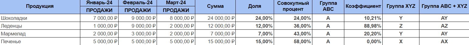 Пример комбинации