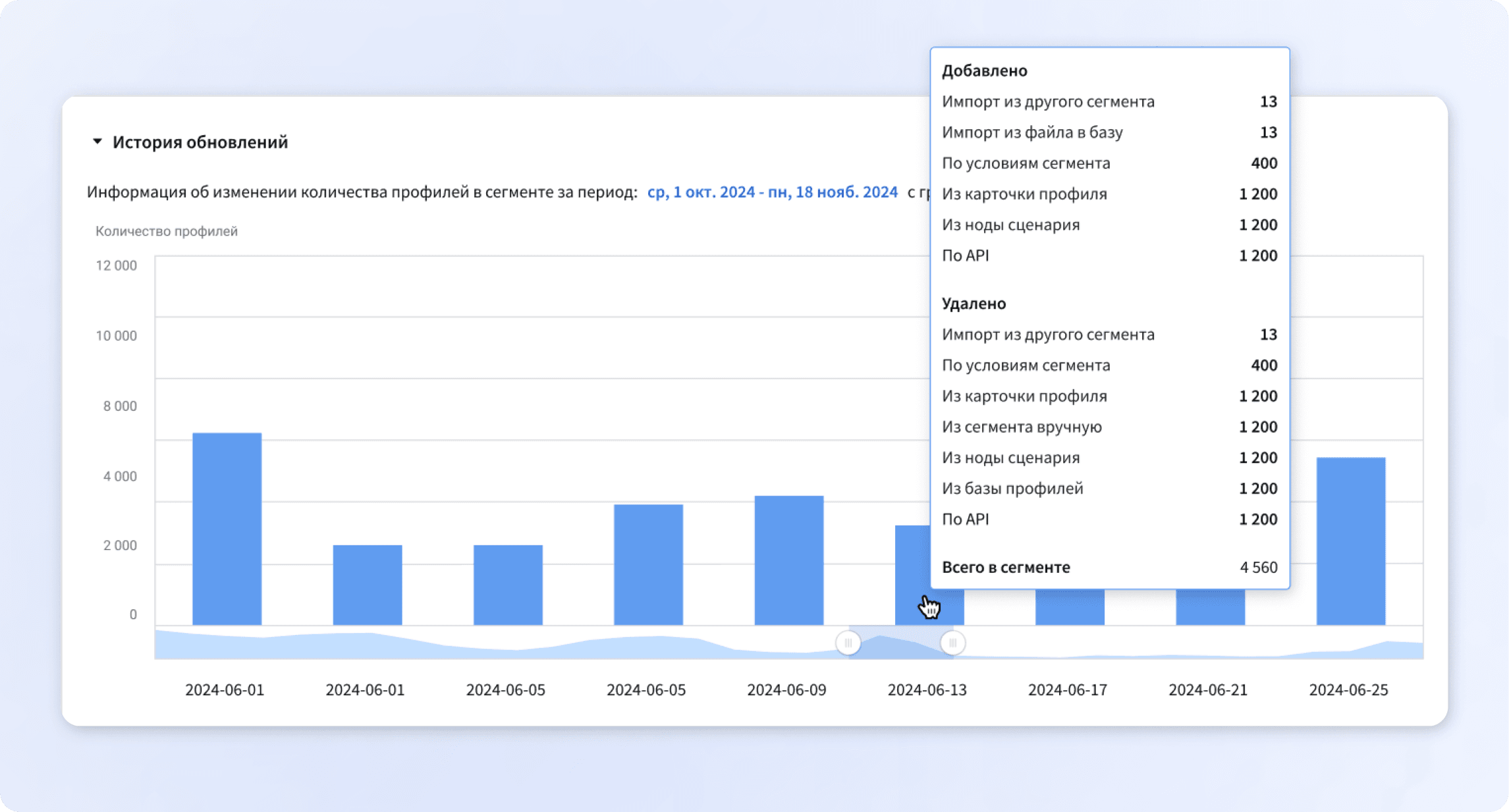 Журнал ручных обновлений